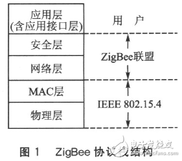 MCl3192無線傳感器網絡節(jié)點設計解析