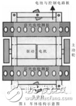 DSP和模糊控制尋線(xiàn)行走機(jī)器人設(shè)計(jì)方案