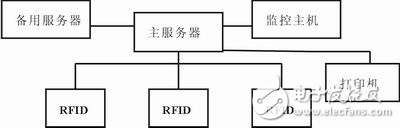 SLRC400礦用人員安全系統(tǒng)設計方案解析