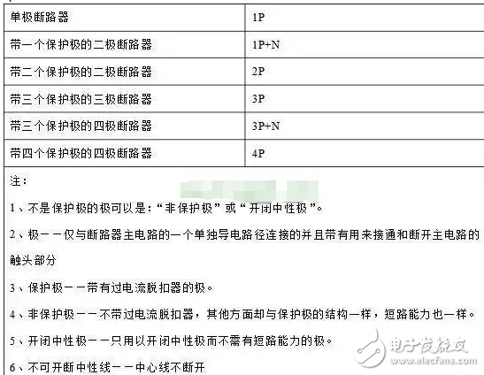 斷路器的選擇,斷路器1P、2P、3P、4P的區(qū)別