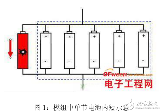 鋰電池內(nèi)部短路保護(hù)的設(shè)計(jì)