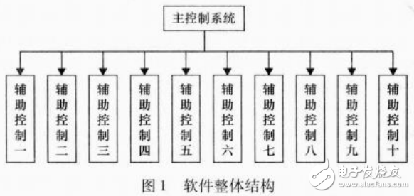 基于labview的無線傳感器網(wǎng)絡系統(tǒng)的監(jiān)控軟件