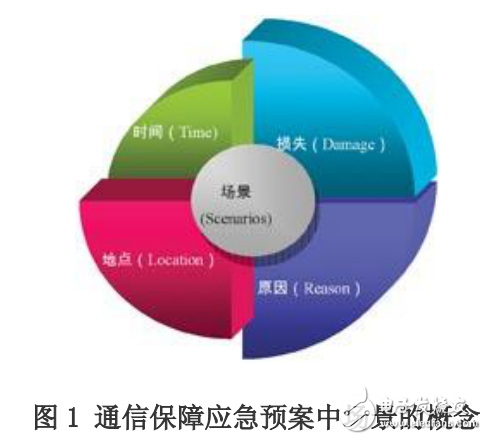 通信網(wǎng)絡(luò)在應(yīng)急場所的保障及其方法的探討