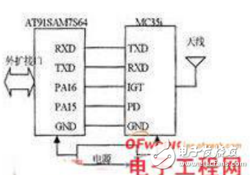基于ARM的應(yīng)用無線移動通信技術(shù)（M2M）終端設(shè)計