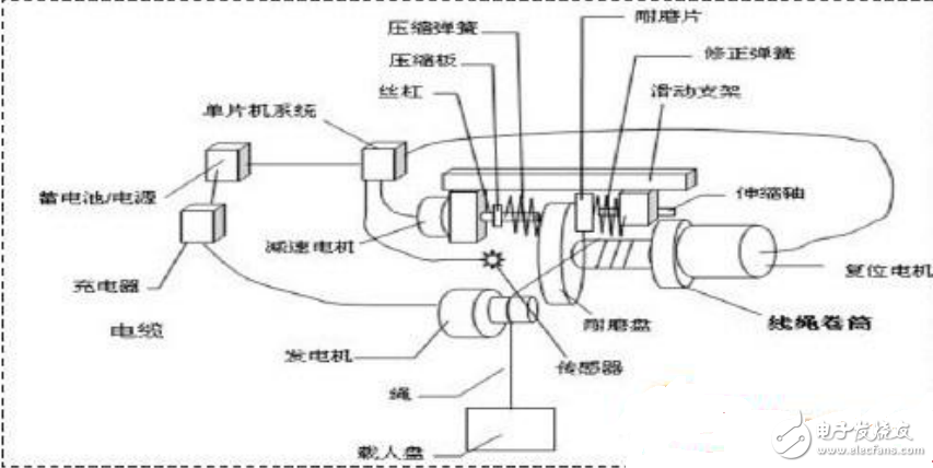 基于單片機(jī)控制的緩降器硬件機(jī)構(gòu)及控制系統(tǒng)的設(shè)計
