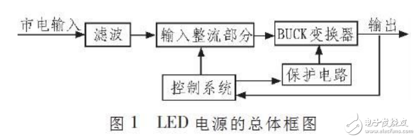LED電源的基本工作原理與無電解電容LED驅(qū)動電路的設(shè)計(jì)
