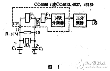 CC4060集成電路和CMOS門電路組成的秒信號發(fā)生器