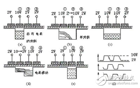 ccd傳感器是什么_ccd傳感器結(jié)構(gòu)與分類(lèi)