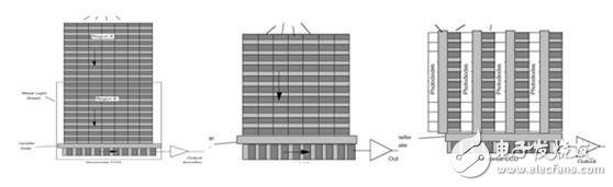 ccd傳感器是什么_ccd傳感器結(jié)構(gòu)與分類(lèi)