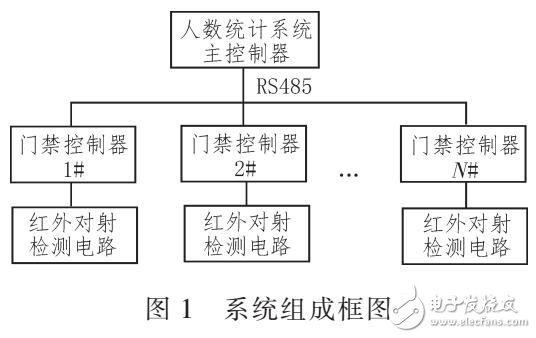 基于紅外對(duì)射原理的監(jiān)測(cè)學(xué)生進(jìn)出教室設(shè)計(jì)