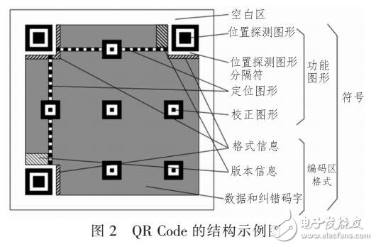二維碼技術(shù)的編譯規(guī)則分析