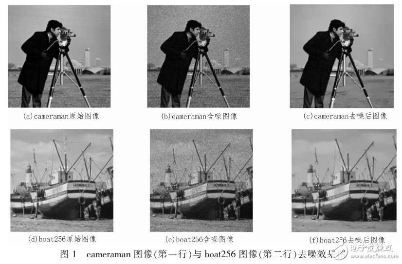 基于數(shù)據(jù)驅(qū)動緊框架圖像去噪模型