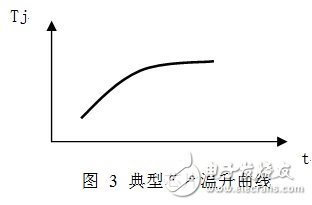 詳解半導(dǎo)體分立器件脈沖測試的必要性及相關(guān)要求