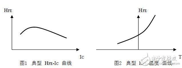 詳解半導(dǎo)體分立器件脈沖測試的必要性及相關(guān)要求