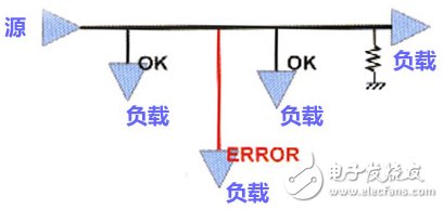 高速PCB設(shè)計中的拓撲結(jié)構(gòu)規(guī)則