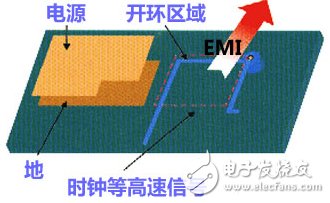 高速信號的走線開環(huán)規(guī)則