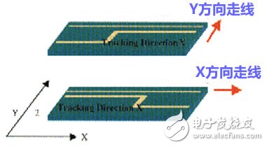 高速PCB設(shè)計的布線方向規(guī)則