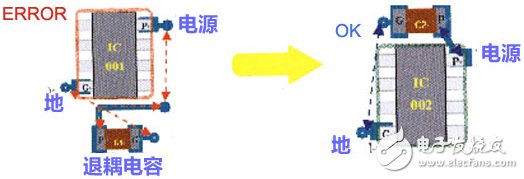 器件的退耦電容擺放規(guī)則