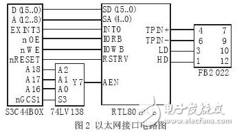 基于ARM和以太網(wǎng)控制器為基礎(chǔ)的網(wǎng)絡(luò)接口設(shè)計方案