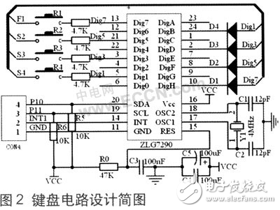 WinCE操作系統(tǒng)的通用USB數(shù)控鍵盤(pán)設(shè)計(jì)解析