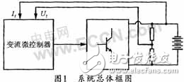蓄電池化成控制系統(tǒng)中顯示功能的設計分析