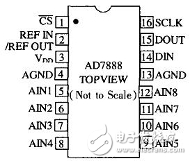 AD7888SPI接口及嵌入式驅(qū)動(dòng)的實(shí)現(xiàn)