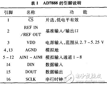 AD7888SPI接口及嵌入式驅(qū)動(dòng)的實(shí)現(xiàn)