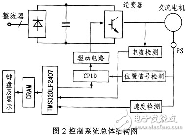 交流電機調(diào)速在水處理控制中的應用分析