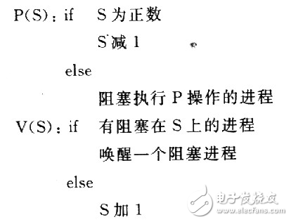 Linux中的進(jìn)程同步無(wú)競(jìng)爭(zhēng)態(tài)讀寫(xiě)解析
