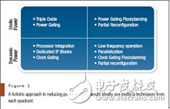 針對(duì)功率設(shè)計(jì)SDR的整體方法簡(jiǎn)析