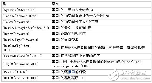 Windows CE的驅(qū)動(dòng)程序開發(fā)解析