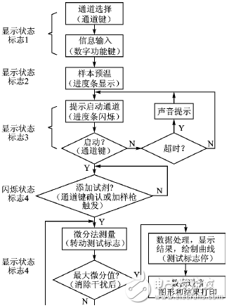 μC/OS-II的多任務(wù)系統(tǒng)實(shí)時(shí)性解析