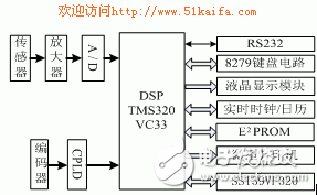 實(shí)例分析一種基于DSP的張力、深度、速度測量系統(tǒng)解析