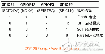 基于TMS320F2812的DSP控制器設(shè)計(jì)