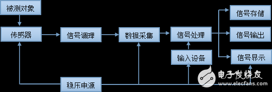 傳感器與檢測技術(shù)習(xí)題答案