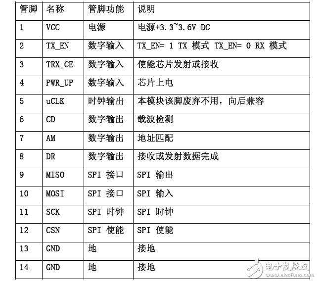 nrf905引腳圖及引腳說明_nrf905主要參數(shù)