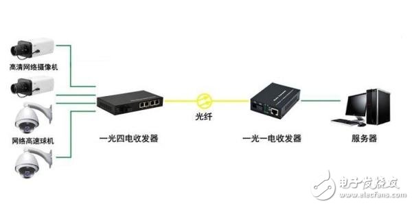 光纖收發(fā)器單模和多模的區(qū)別_如何區(qū)分單模和多模光纖收發(fā)器