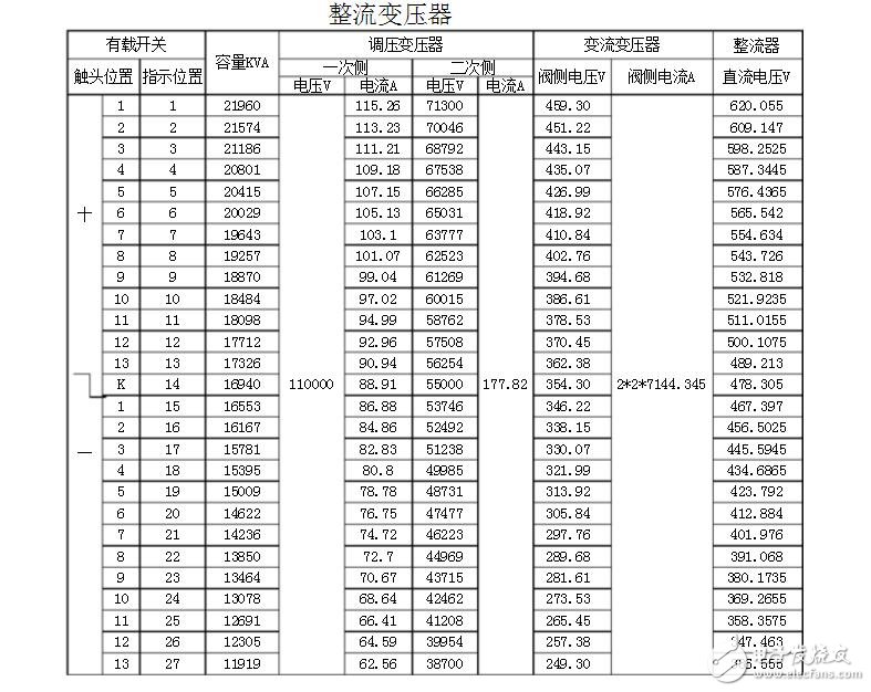 整流變壓器型號(hào)及技術(shù)參數(shù)