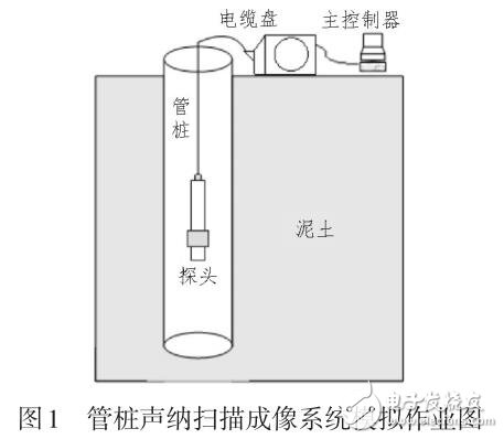 基于聲納掃描成像技術(shù)的管樁聲納掃描檢測系統(tǒng)設(shè)計