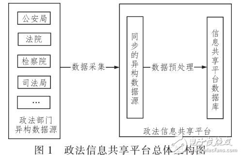 基于異構數(shù)據(jù)源的蒸發(fā)網(wǎng)平臺數(shù)據(jù)預處理系統(tǒng)設計