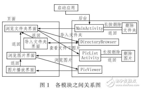 基于Android平臺的全景圖片閱讀器設(shè)計