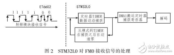 基于ETC中FMO編碼的設(shè)計