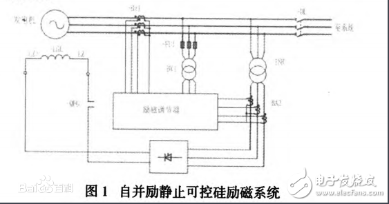 什么是勵(lì)磁電流