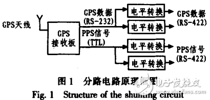 分布式測量系統(tǒng)分路電路的設(shè)計(jì)