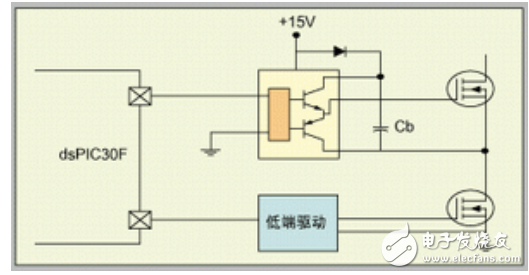 功率驅(qū)動(dòng)器件與柵極驅(qū)動(dòng)接口電路的設(shè)計(jì)技巧解析
