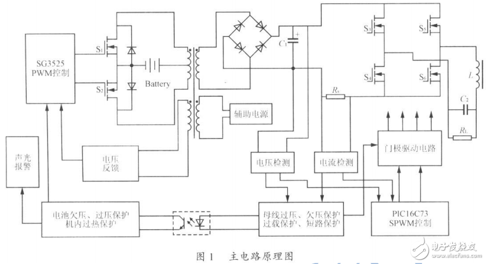 基于單片機(jī)的正弦波輸出逆變電源的設(shè)計(jì)及其相關(guān)技術(shù)的介紹