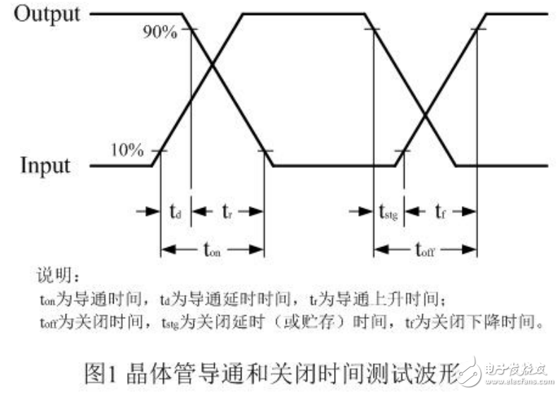 開關(guān)電源中開關(guān)管工作方式的解析