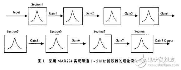 max274帶通濾波器設(shè)計