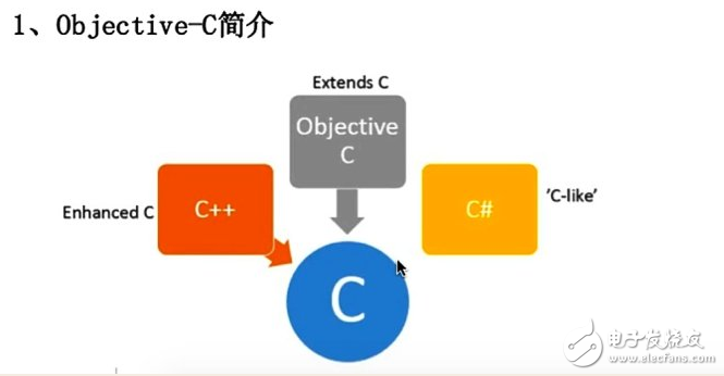 什么是oc語(yǔ)言，oc語(yǔ)言是c語(yǔ)言嗎？