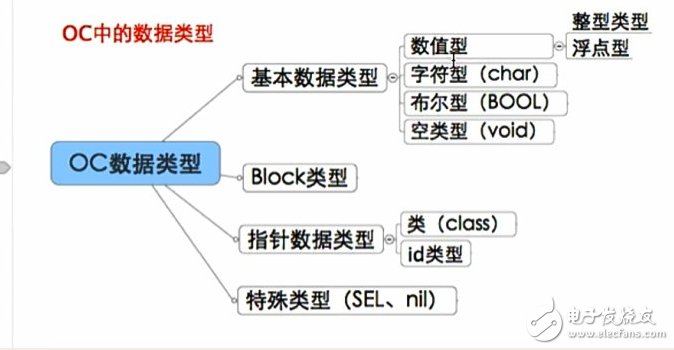 什么是oc語(yǔ)言，oc語(yǔ)言是c語(yǔ)言嗎？